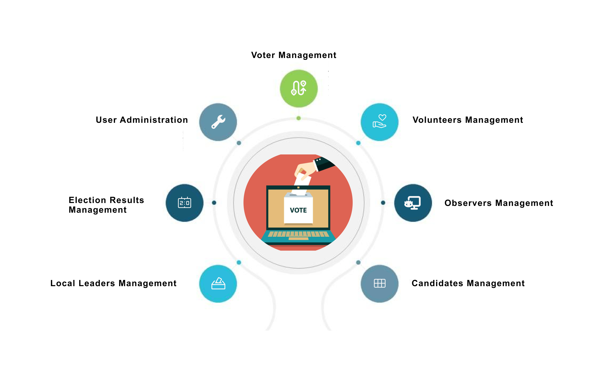 health Info Exchange